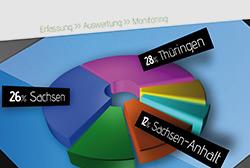 Intervent 2.0 jetzt online Intervent 2.0 jetzt online
